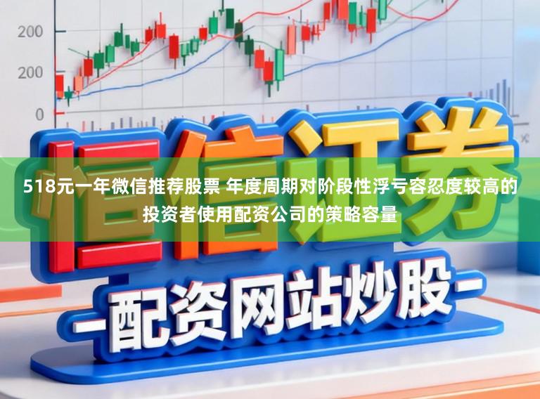 518元一年微信推荐股票 年度周期对阶段性浮亏容忍度较高的投资者使用配资公司的策略容量